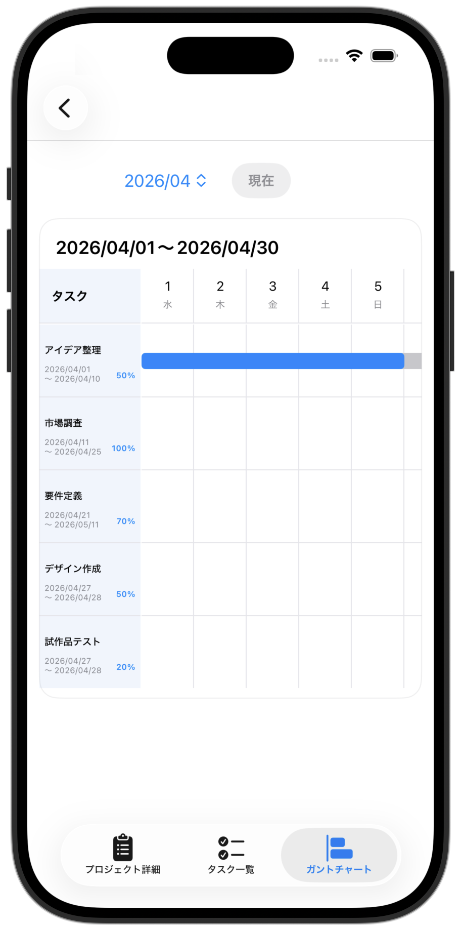 Gantt Chart の画面イメージ